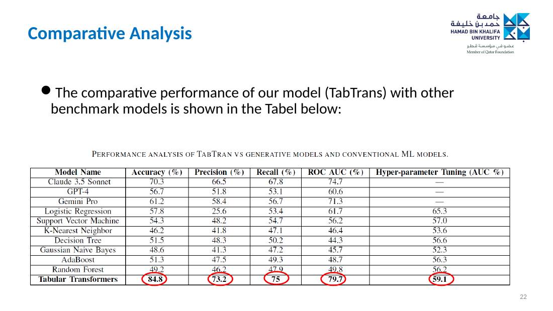 Slide 22 of 28